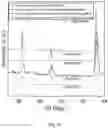Fig. 19 - Conducting coatings for anodes, methods of making and using same, and uses thereof