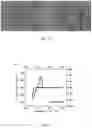 Fig. 21 - Conducting coatings for anodes, methods of making and using same, and uses thereof
