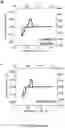 Fig. 22 - Conducting coatings for anodes, methods of making and using same, and uses thereof