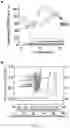 Fig. 23 - Conducting coatings for anodes, methods of making and using same, and uses thereof