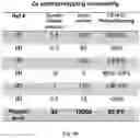 Fig. 44 - Conducting coatings for anodes, methods of making and using same, and uses thereof