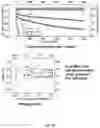Fig. 46 - Conducting coatings for anodes, methods of making and using same, and uses thereof