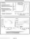 Fig. 47 - Conducting coatings for anodes, methods of making and using same, and uses thereof