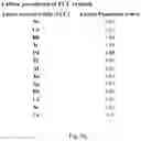 Fig. 49 - Conducting coatings for anodes, methods of making and using same, and uses thereof