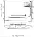 Fig. 60 - Conducting coatings for anodes, methods of making and using same, and uses thereof