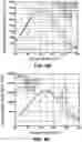 Fig. 12 - HIGH CAPACITY BATTERY ELECTRODE STRUCTURES