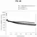 Fig. 07 - Anode material for lithium secondary batteries and method of manufacturing the same