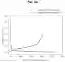 Fig. 08 - Anode material for lithium secondary batteries and method of manufacturing the same