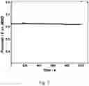 Fig. 09 - Low-cost surface-protected iron-based substrates for the nickel hydroxide electrode in alkaline batteries
