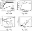 Fig. 12 - Low-cost surface-protected iron-based substrates for the nickel hydroxide electrode in alkaline batteries