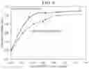 Fig. 12 - FLOW-THROUGH ELECTROCHEMICAL CELL
