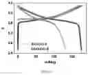 Fig. 05 - POWDEROUS SOLID ELECTROLYTE COMPOUND FOR SOLID-STATE RECHARGEABLE LITHIUM ION BATTERY