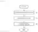 Fig. 03 - PRECURSOR SOLUTION OF SOLID ELECTROLYTE