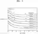 Fig. 02 - SOLID ION CONDUCTOR COMPOUND, SOLID ELECTROLYTE COMPRISING  THE SAME, ELECTROCHEMICAL CELL COMPRISING THE SAME, AND  METHOD OF PREPARING THE SAME