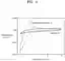 Fig. 04 - SOLID ION CONDUCTOR COMPOUND, SOLID ELECTROLYTE COMPRISING  THE SAME, ELECTROCHEMICAL CELL COMPRISING THE SAME, AND  METHOD OF PREPARING THE SAME