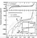 Fig. 01 - METAL-AIR CELL WITH PERFORMANCE ENHANCING ADDITIVE