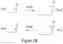 Fig. 04 - DISTRIBUTED ANTENNA SYSTEMS