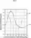 Fig. 10 - Method and system for self-alignment of signals in large-scale phased array systems