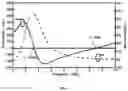 Fig. 07 - Impedance matching method for low-profile ultra-wideband array antenna