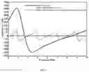 Fig. 08 - Impedance matching method for low-profile ultra-wideband array antenna