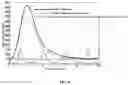 Fig. 09 - Impedance matching method for low-profile ultra-wideband array antenna