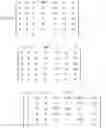 Fig. 08 - Generating electric substation load transfer control parameters