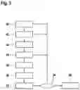 Fig. 04 - Method for operating a contactor