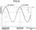 Fig. 07 - Power feeding system during travelling
