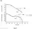 Fig. 08 - Mixed-mode power converter control