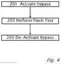 Fig. 04 - Testing of a photovoltaic panel