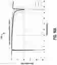 Fig. 13 - Mutually induced filters
