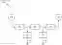 Fig. 01 - Dual mode structure (DMS) filter ladder design