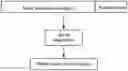 Fig. 01 - Circuits and methods for performing hash algorithm