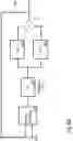 Fig. 11 - High-order phase tracking loop with segmented proportional and integral controls