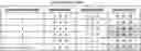 Fig. 01 - PERMUTATION-BASED CODING FOR DATA STORAGE AND DATA TRANSMISSION