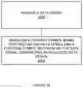 Fig. 31 - PAM-4 DFE architectures with symbol-transition dependent DFE tap values