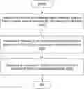 Fig. 01 - Eigenvalue-based passive intermodulation detection