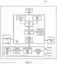 Fig. 03 - Bluetooth—ultra wideband synchronization