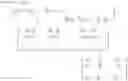 Fig. 25 - Channel state information reporting method and device