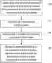 Fig. 01 - Prediction of device properties