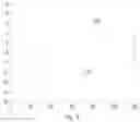 Fig. 07 - Prediction of device properties