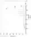 Fig. 09 - Prediction of device properties