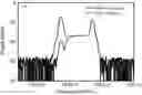 Fig. 01 - Asymmetric direct detection of optical signals