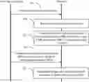 Fig. 01 - Measurement method, resource configuration method, terminal, and network-side device