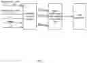 Fig. 02 - Link adaptation optimized with machine learning