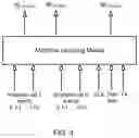 Fig. 04 - Link adaptation optimized with machine learning
