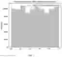 Fig. 08 - Link adaptation optimized with machine learning