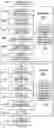Fig. 03 - Code block segmentation and configuration for concatenated turbo and RS coding