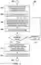 Fig. 05 - Code block segmentation and configuration for concatenated turbo and RS coding