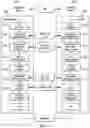 Fig. 08 - Code block segmentation and configuration for concatenated turbo and RS coding